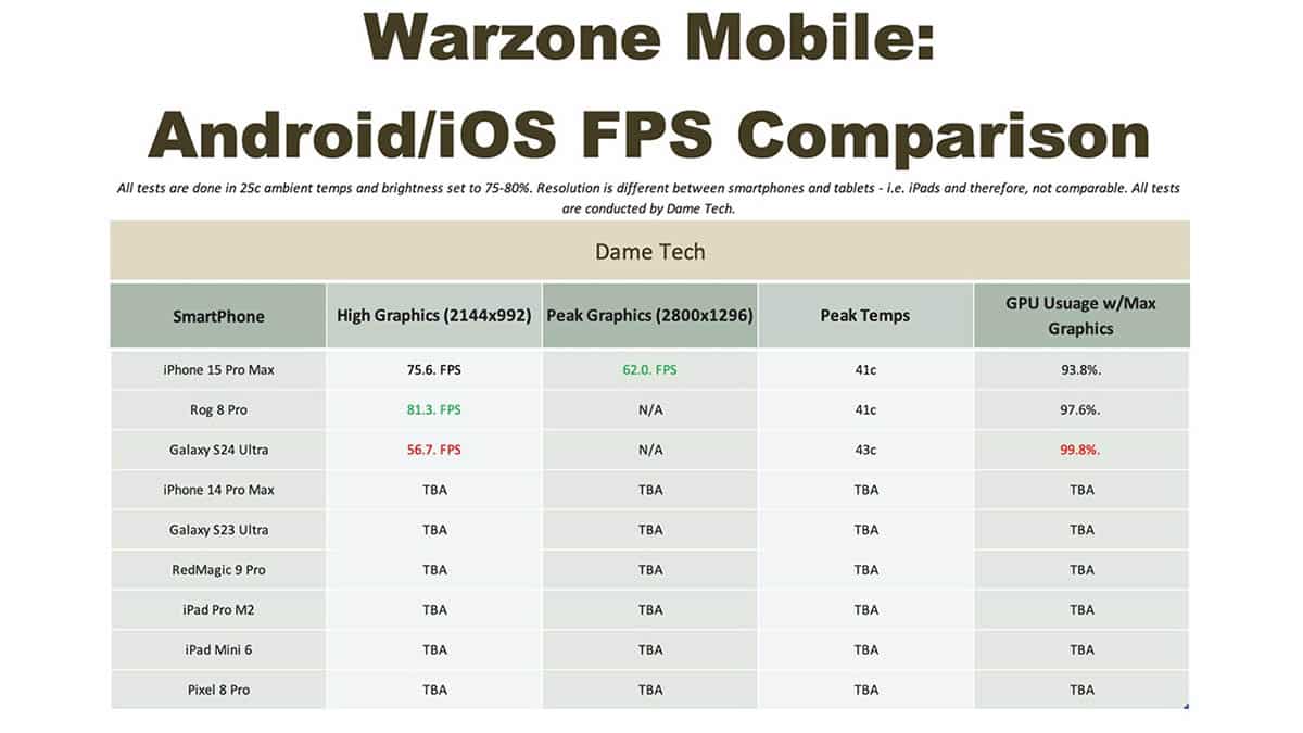 Warzone Mobile FPS