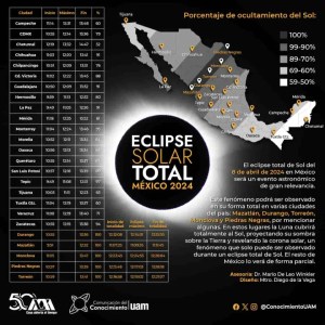 Mazatlán recibirá 120 mil visitantes para el Eclipse Solar