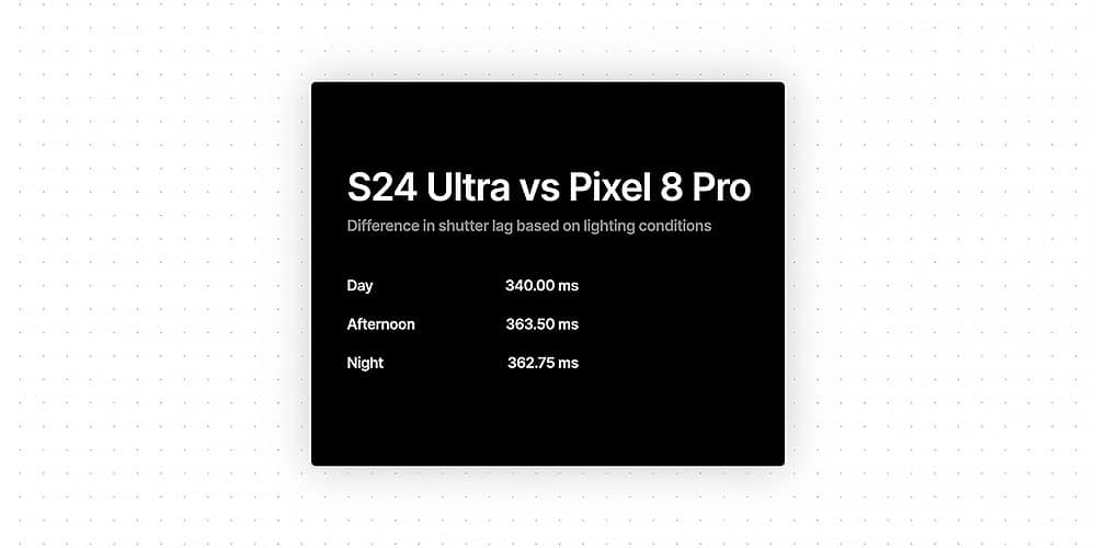 Samsung-Galaxy-S24-Ultra-vs-Google-Pixel-8-Pro-cámara-y-obturador-retraso-problema