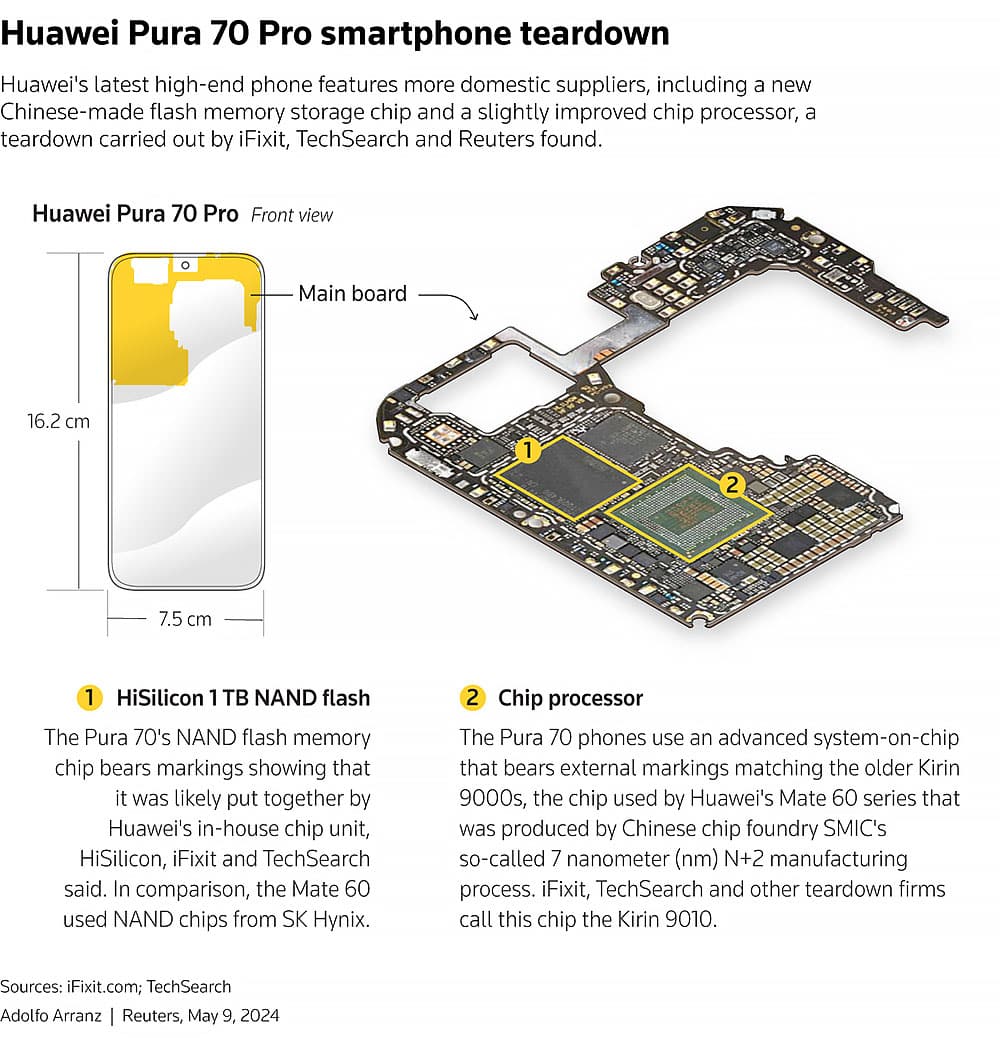 Huawei-Pura-70-Pro-componentes-chinos