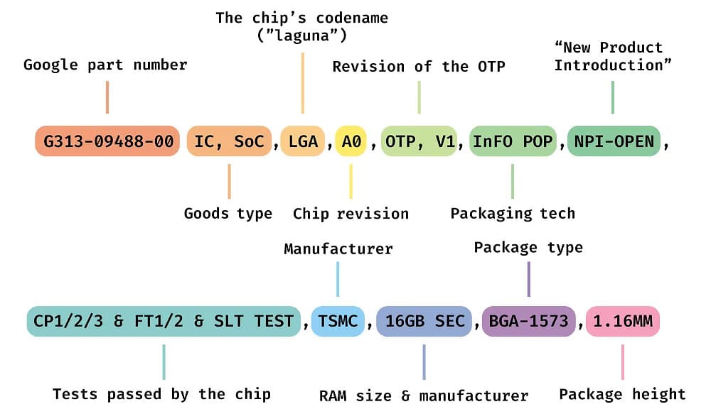 Tensor-G5-descripción-de-los-datos