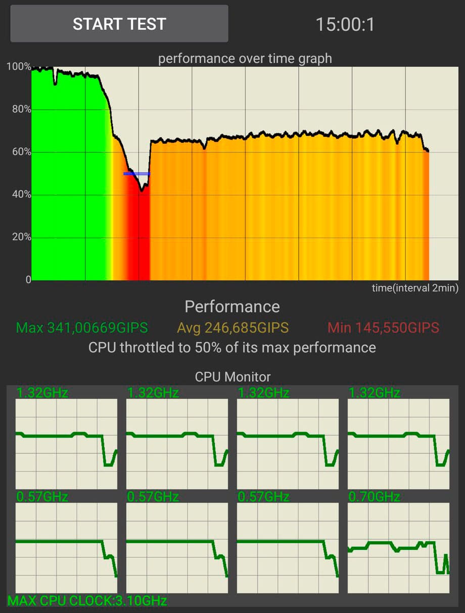 Google Pixel 9 Pro test de estrés, rendimiento y temperatura Tensor G4