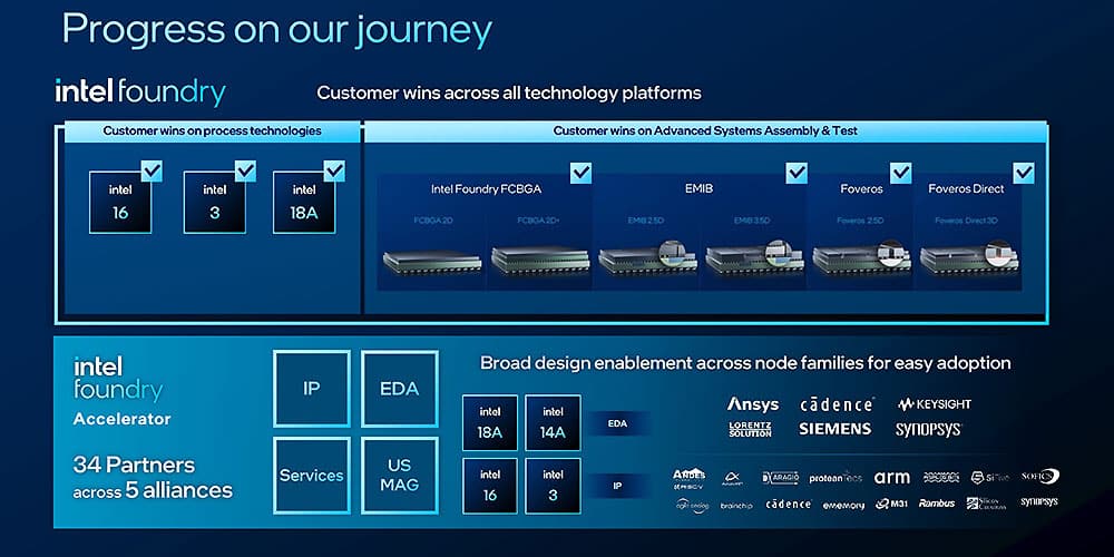 Intel-Foundry-Package-Intel-18A,-Intel-14A,-Intel-16-e-Intel-3