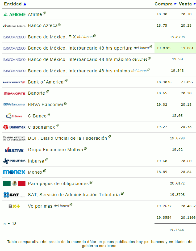 Tipo de cambio: Precio del dólar hoy 10 de septiembre