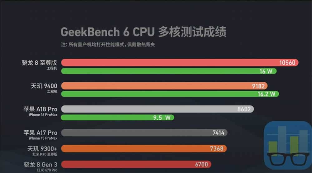 Geekbench CPU Snap